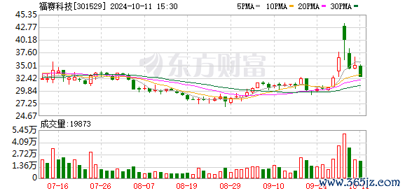 K图 301529_0