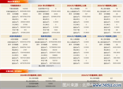 图片来源:北京市住建委官网截图