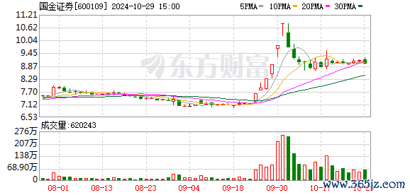 K图 600109_0