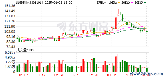 K图 301191_0