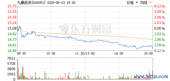 R图 600053_0
